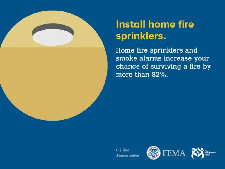 Promoting safety at home with fire sprinklers and smoke alarms, as noted by the u.s. fire administration and fema.