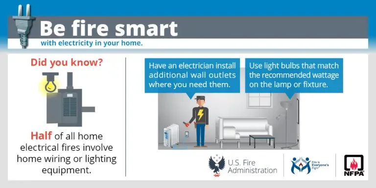 Promoting electrical safety at home with fire-smart tips and practices.