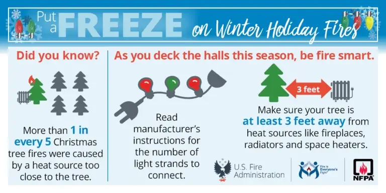 Seasonal safety reminder for fire prevention during the winter holidays, highlighting the importance of tree care, proper use of lights, and maintaining a safe distance from heat sources.
